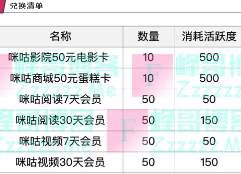 咪咕圈粉体验俱乐部十月兑换商城惊喜来袭（截止10月31日）