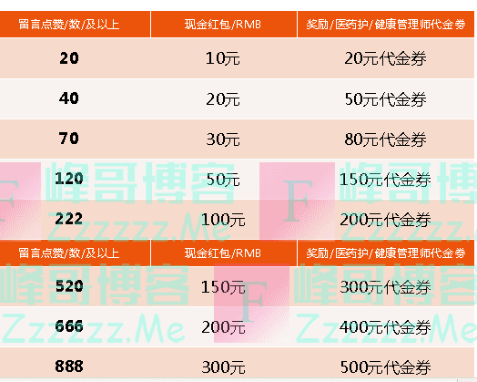 叁陆伍医考中心365教育留言区送现金红包+奖励（截止12月1日）