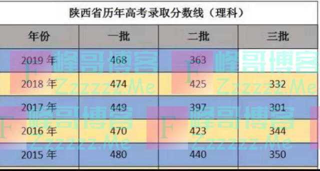 去年最大捡漏王468分报上985，大一期末会挂科吗？网友：毫无悬念