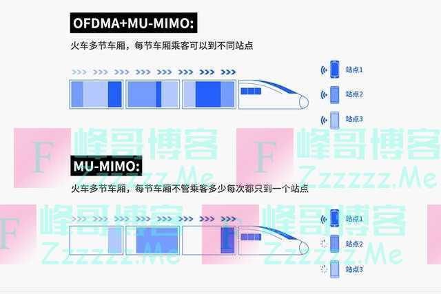 WIFI6要火！骁龙865手机搭档，TP-Link、华硕两款最便宜路由推荐