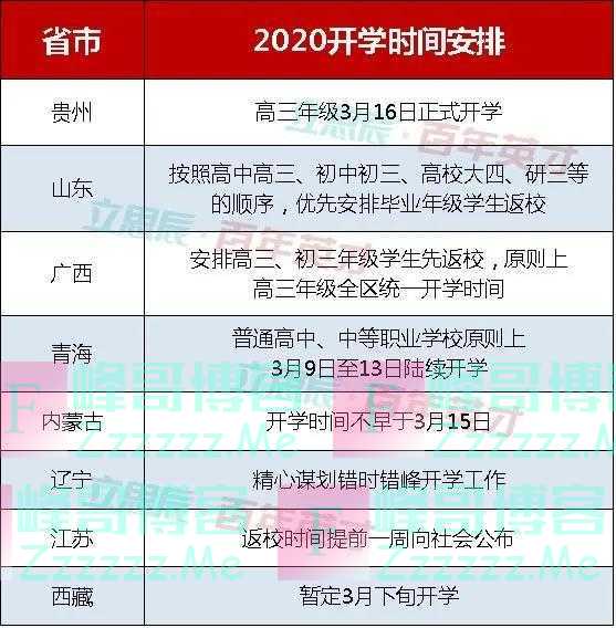 最新|这些省份初三、高三年级即将开学啦 你准备好了吗？