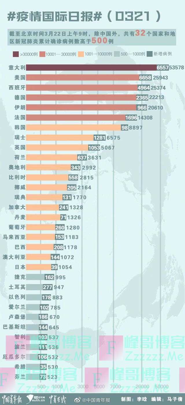 美国确诊2.6万例仅次于意大利，伊朗借鉴“四早”经验全民排查