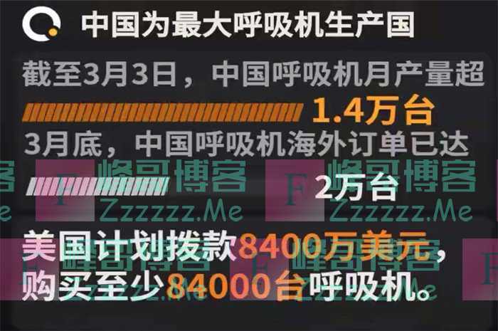 援助170台呼吸机全坏! 白宫质问是否来自中方？ 特朗普笑不出来了