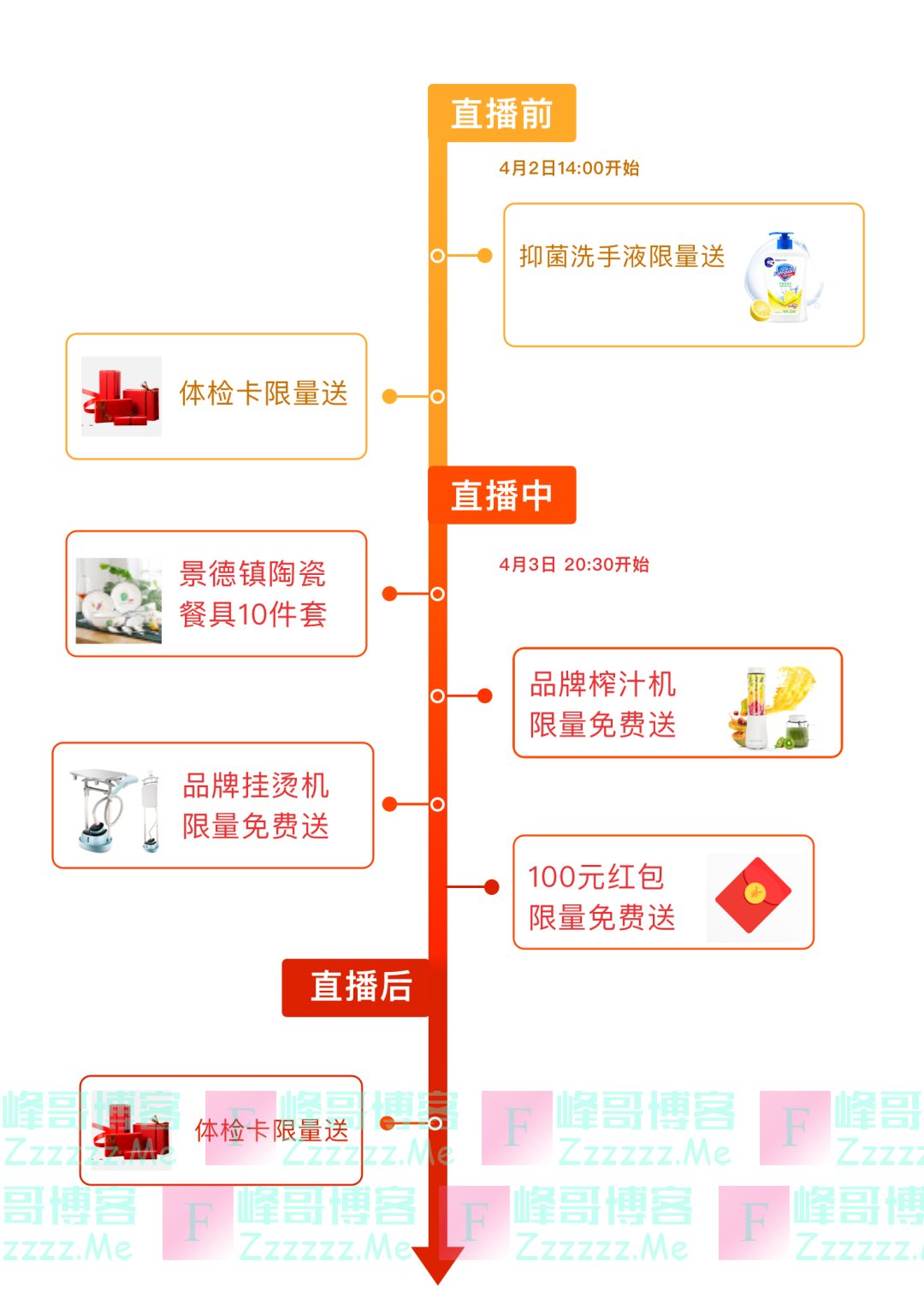 甜橙保险直播互动有礼（截止4月3日）