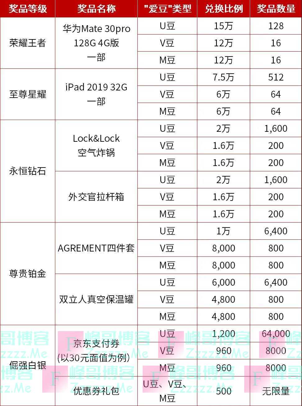 工行工行爱购月月刷（截止4月30日）