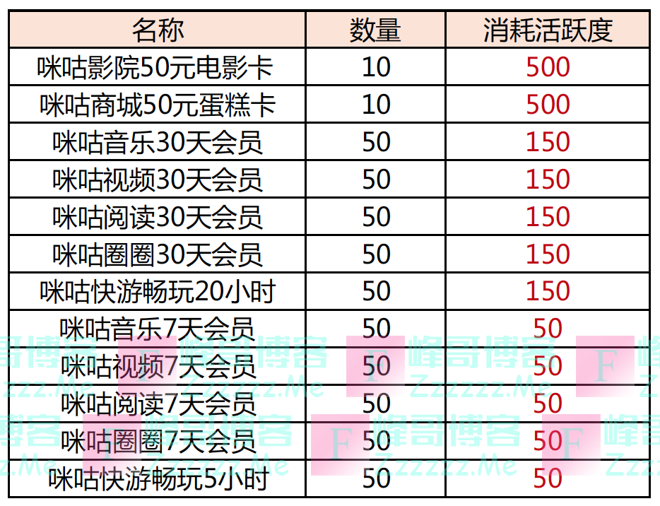 咪咕圈粉体验俱乐部四月福利商城（截止4月30日）