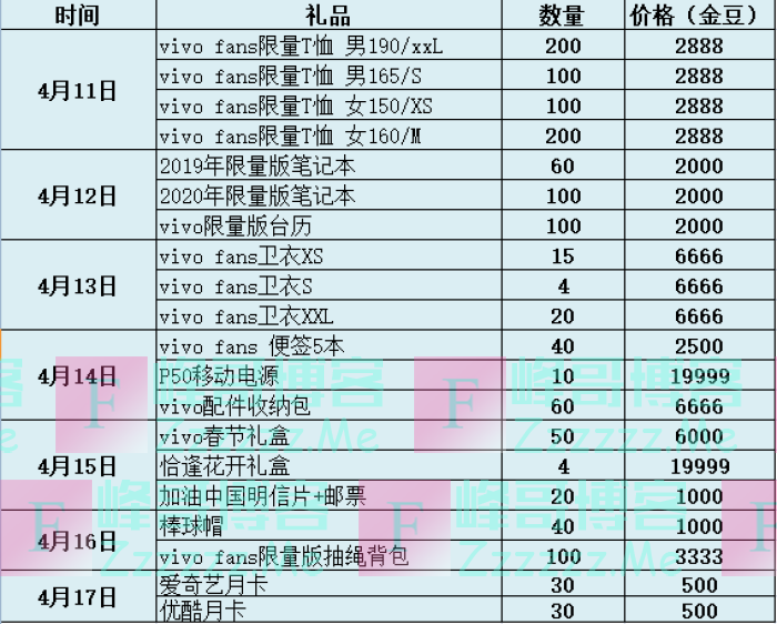 vivoS6新品福利季，精彩好礼抢不停（截止4月17日）