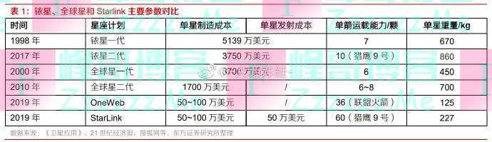 观点：中国的卫星制造成本竟然是美国的16倍 还有不小差距