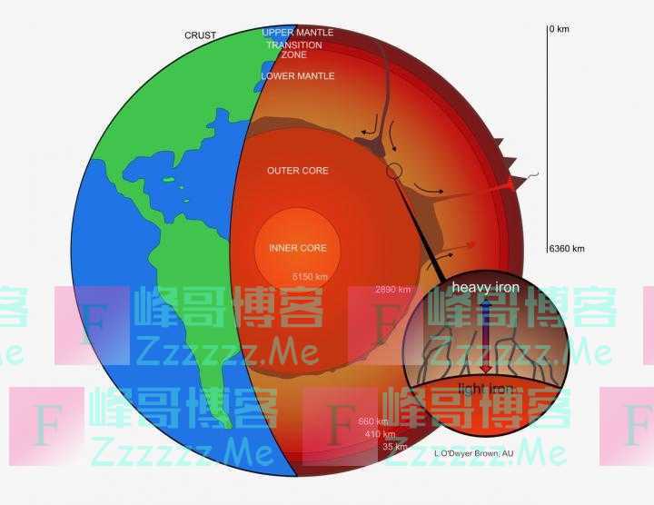 研究表明，地球的熔融核心可能正在泄漏，已经数十亿年了！