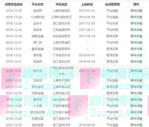 网贷从“巅峰”将迎来“低谷期”，集体跑路，这些平台你都借过吗