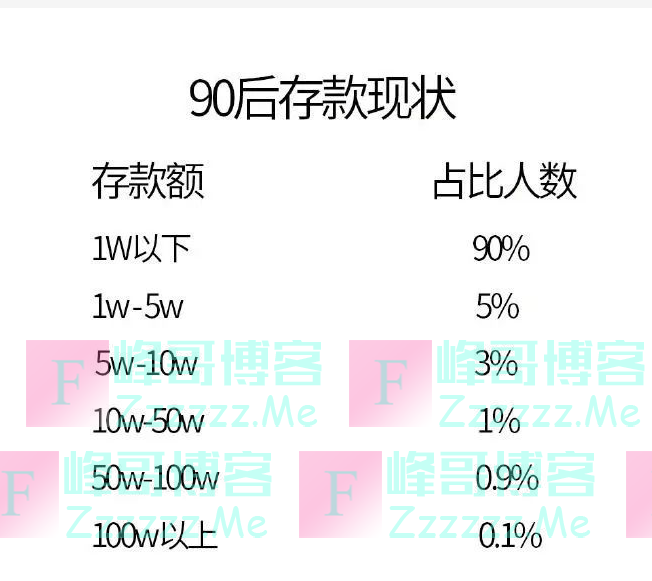 “90后的存款现状…”哈哈哈哈哈，这也太真实了吧！网友：想哭