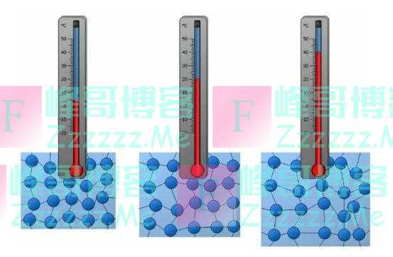 为什么高温可以无限，而低温最低是-273.15摄氏度呢？