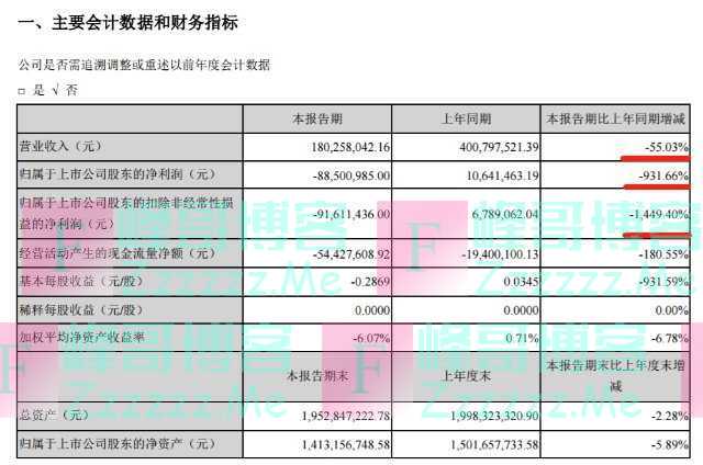 全聚德，收不到年轻人的“智商税”了！