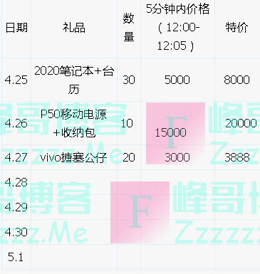 vivo特价兑换第12期（截止5月1日）