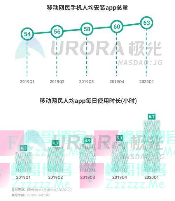 中国网民人均安装63款App：被腾讯支配的恐惧…