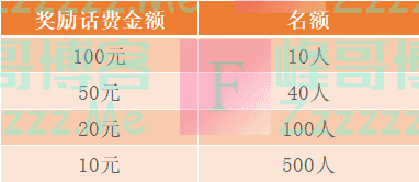 苏州水务全国城市节水宣传周主题有奖答题（截止5月16日）