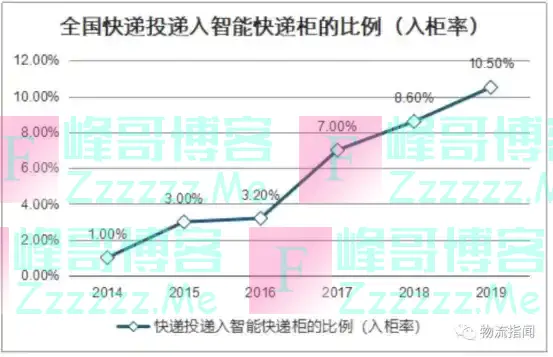 丰巢投下两枚重磅“炸弹”，快递柜将迎大变局