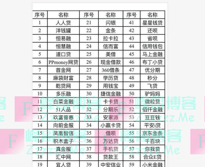 100多家2020入央行征信网贷名单大全，看一下你借过没有？