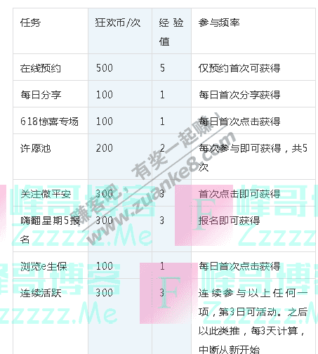 微平安『0元领』300箱牛奶、10000张京东卡、10g金条开送（截止6月30日）