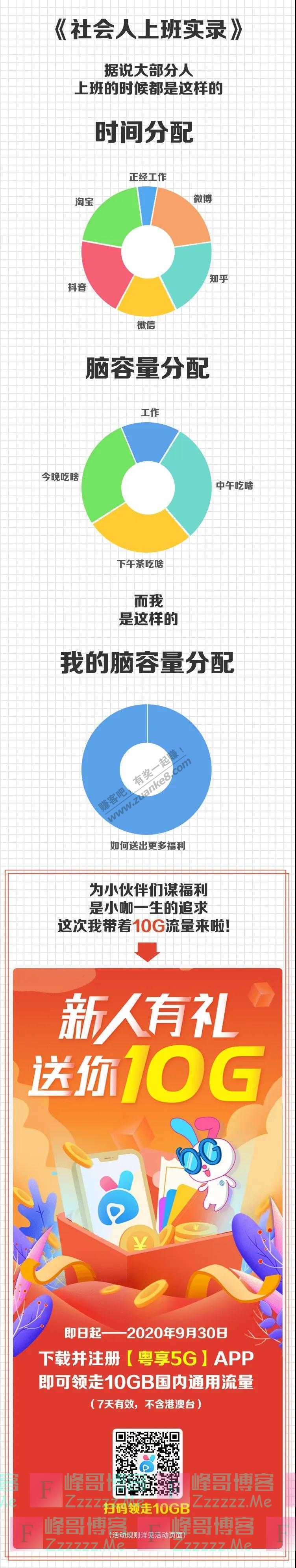 粤享5GAPP领10GB流量，七月粉丝福利（截止9月30日）