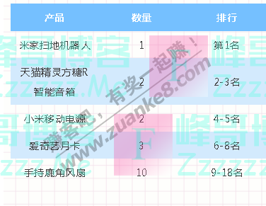 南方航空点击生成你的愿望瓶，拿扫地机器人（截止8月31日）