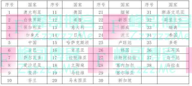 信任！巴基斯坦新政：从中国来巴者，无需提供核酸报告