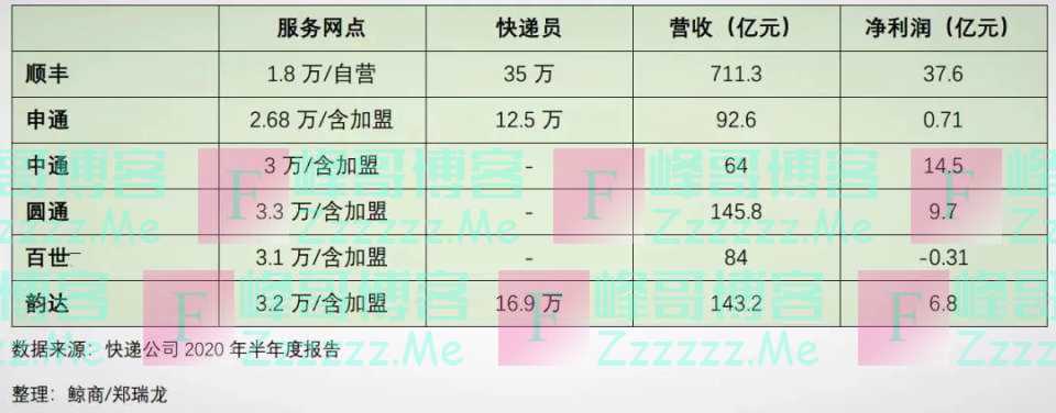 不招一个快递员，双11菜鸟裹裹如何帮上亿人寄快递？