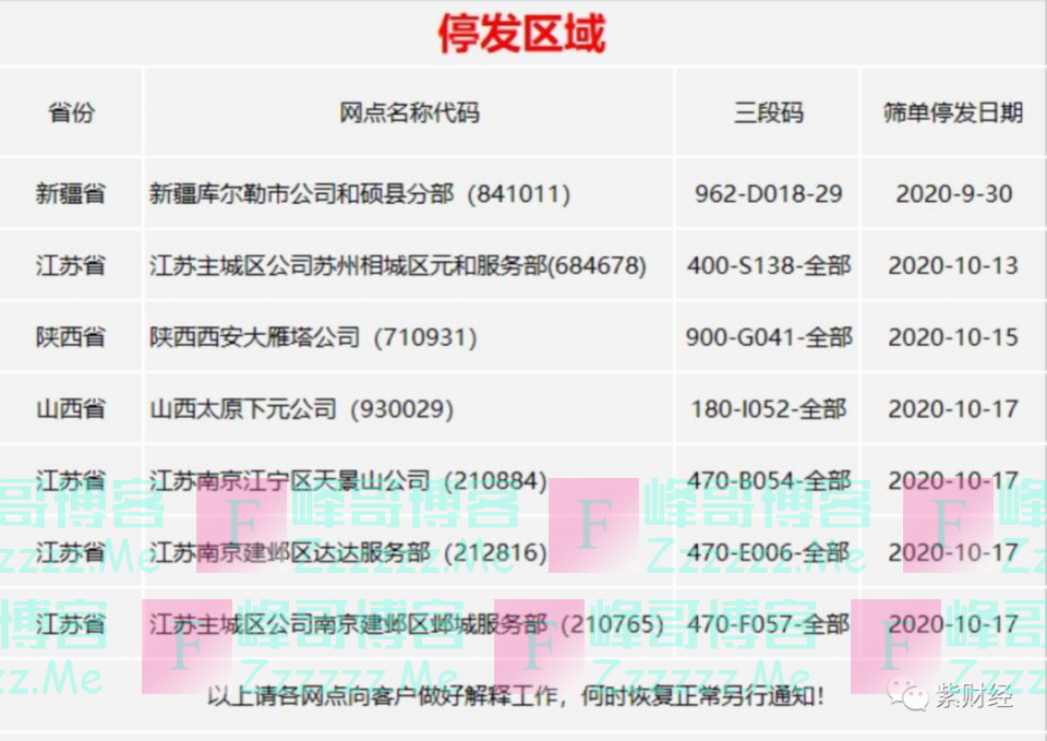 正在消亡的快递公司：被阿里玩死，还是被自己套死？