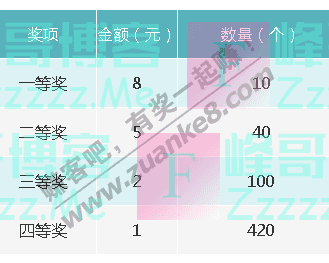 法治新津12.4 国家宪法日 答题领红包（截止12月6日）