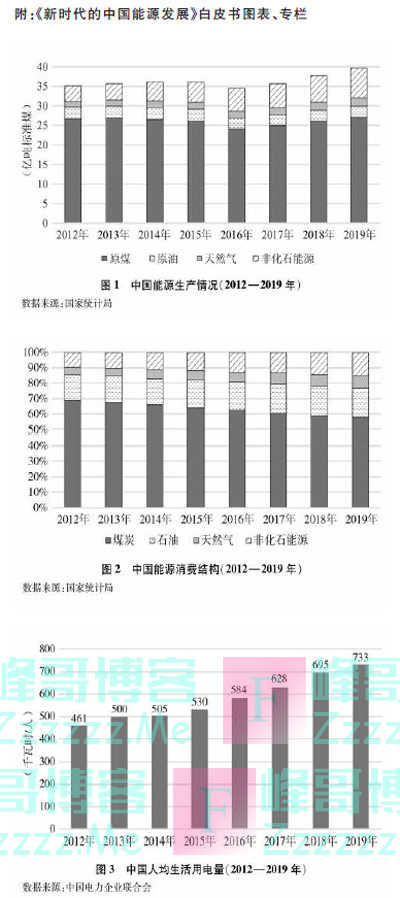 新时代的中国能源发展