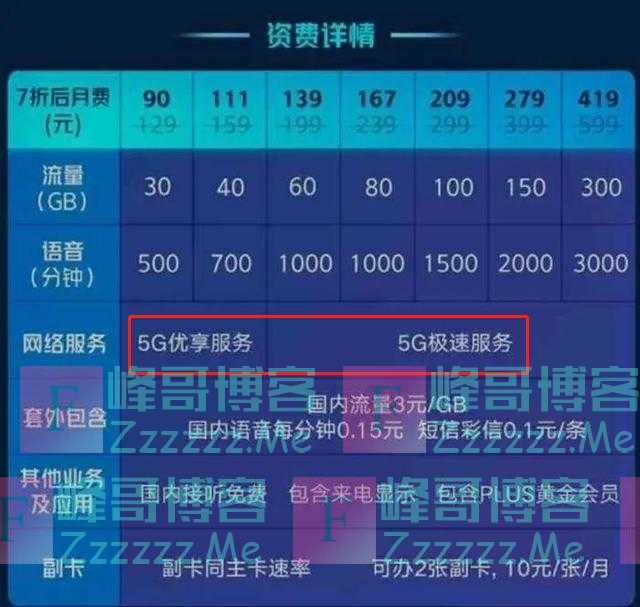 运营商对5G套餐设不同网速：有的竟不如4G时期