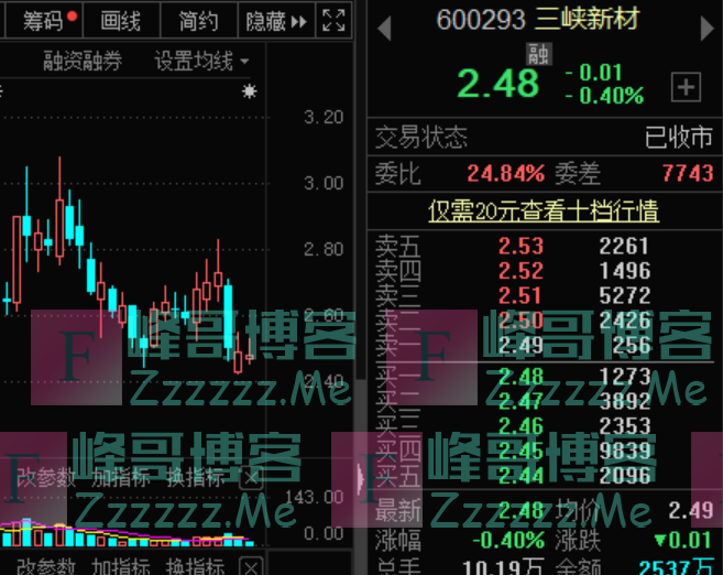 一夜预亏250亿，300万股东难眠，这家公司几乎亏掉总市值！科技龙头突曝“利空”，公司紧急回应