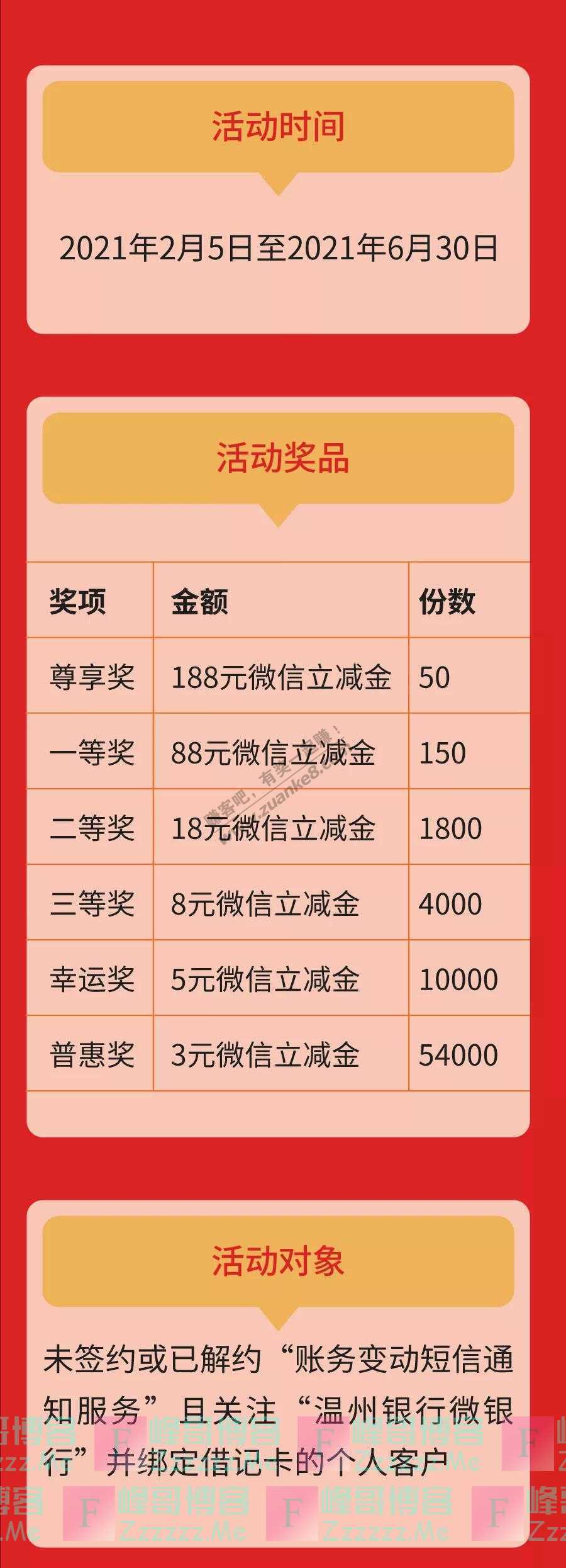 By：峰哥博客