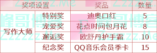 桂林银行金融服务桂林银行“女神季”来袭，超丰厚好礼相赠（截止3月10日）