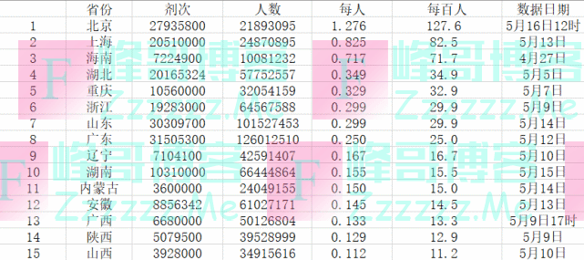 疫苗接种，安徽辽宁证明了一件事