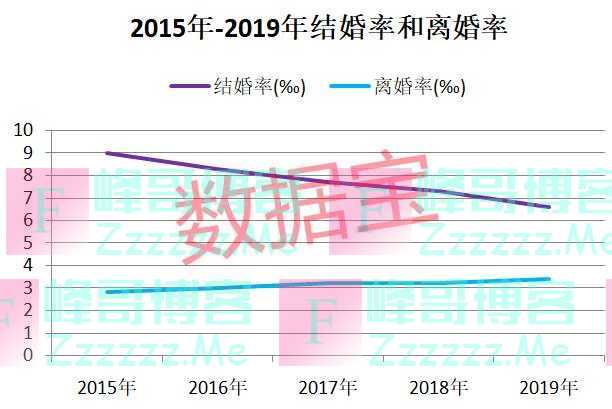 彩礼最新地图！浙江18.3万全国第一，黑龙江男方压力最高，山