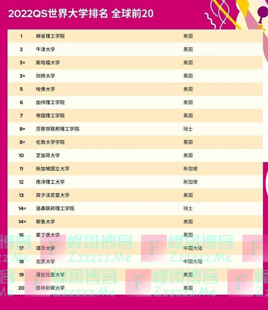 哈佛、华中科大、武大位居新冠肺炎研究贡献大学前列