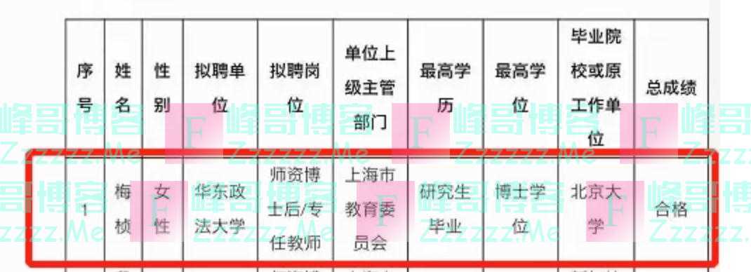 百万粉“网红”当大学老师遭质疑？本人回应：放弃了！