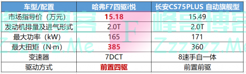 硬刚特大暴雨！这款车为什么底气十足