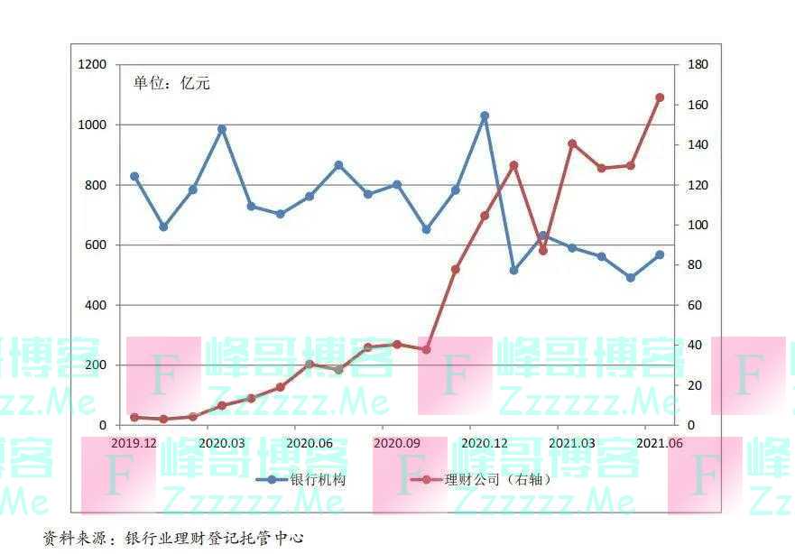 上半年，银行理财到底给你挣了多少钱？