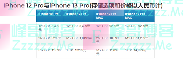 iPhone13全系价格曝光：512GB的Pro便宜了