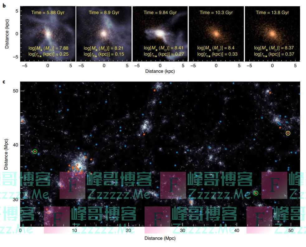 “淬灭”超弥散星系：一种罕见矮星系的起源被确定