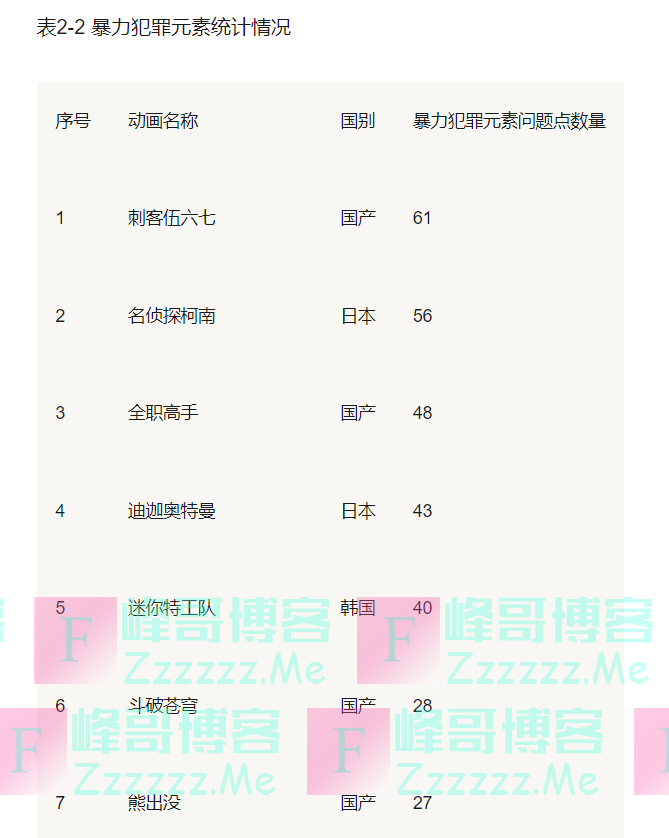 《迪迦奥特曼》重新上架：回来了但又没完全回来