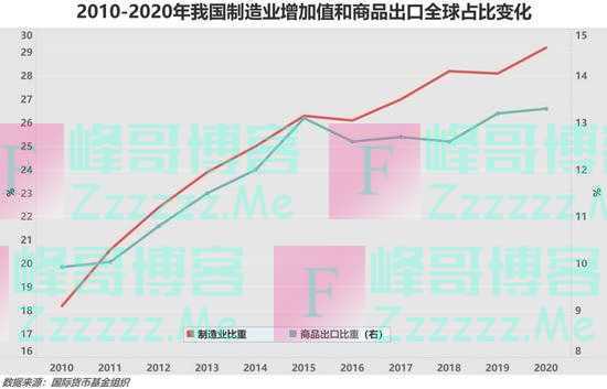 「智库研究」越南和印度正抢去中国在全球产业链中的优势地位？