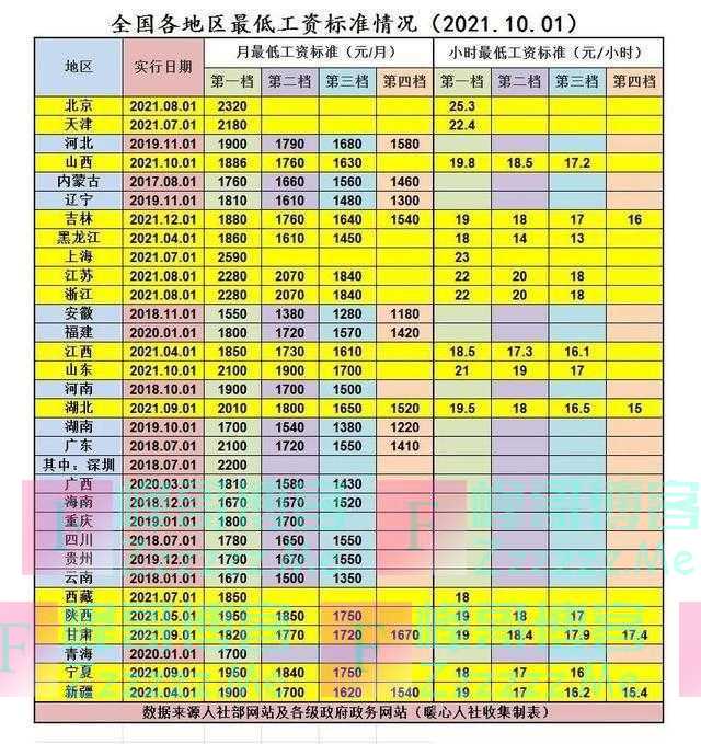 最低工资“涨”起来 共同富裕“跑”起来