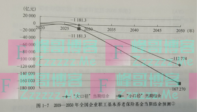 老龄化浪潮汹涌而至，面对养老你准备好了么