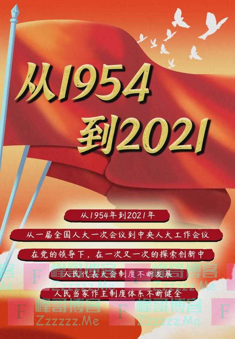 动漫｜从1954到2021