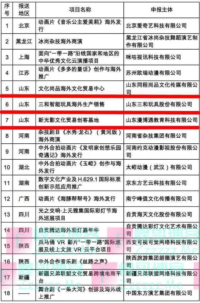 国家确定18个，山东当选3个