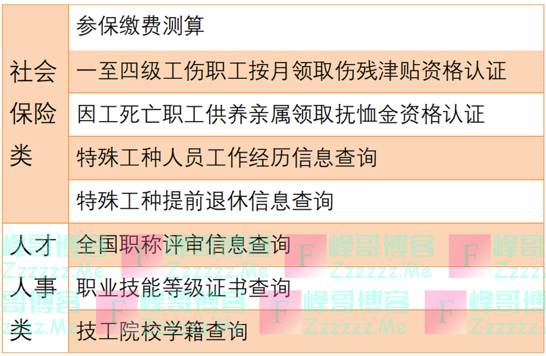 电子社保卡上线8项新功能，实在太香了！