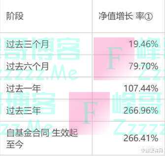 年内规模爆增80倍，投资者纷纷涌入，这只基金凭什么？